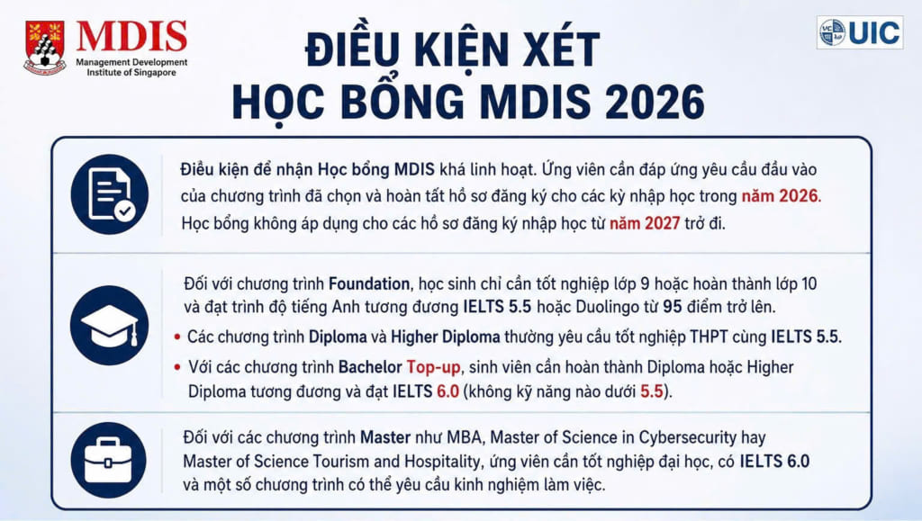 Du học Singapore, Học bổng MDIS