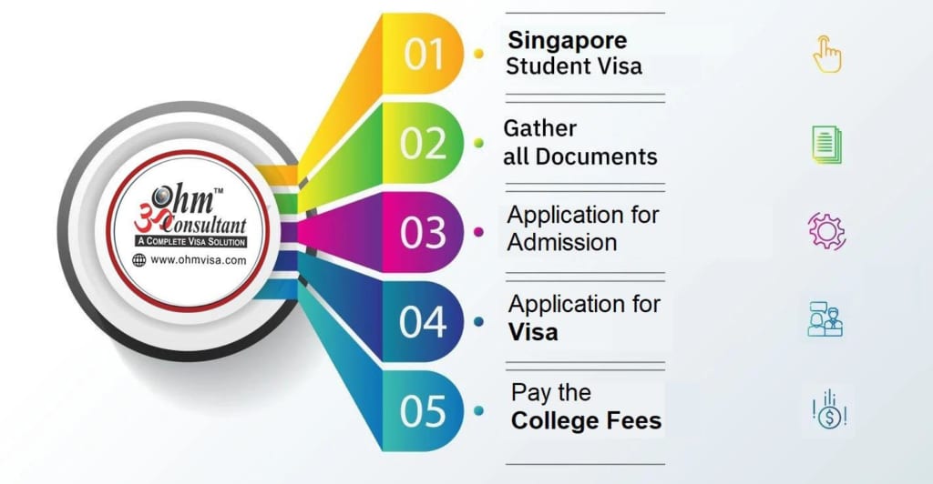 Visa Du học Singapore, Du học Singapore