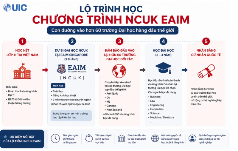 Du học Singapore từ lớp 11, EAIM Singapore